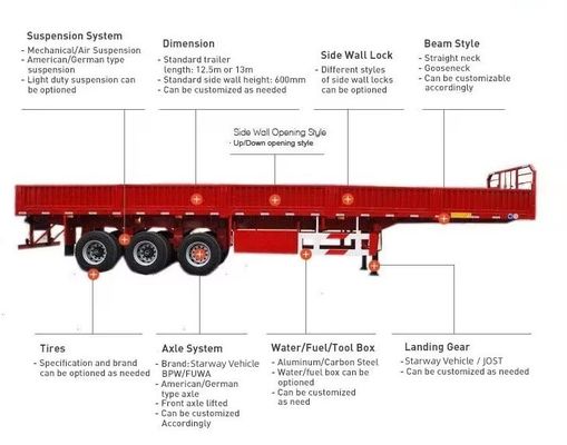 Semi-reboque para transporte de mercadorias a granel com parede lateral alta e vários eixos na parede lateral de queda