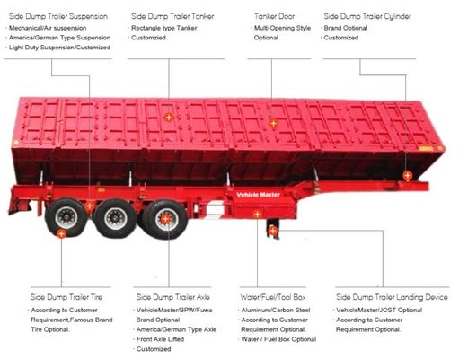 SAF Two Speed 28t Heavy Duty Landing Gear High Bar Livestock Semi-Trailer com 3 eixos